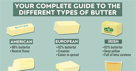  Butter Varieties from Around the World 