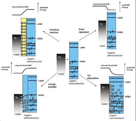  Common Scenarios and Interpretations of Adhesive Spontaneous Imaginings 