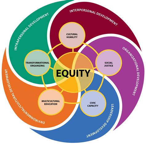  Empowering Individuals: Strategies for Achieving a Just and Equitable World 