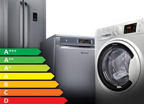  Energy Efficiency and Cost Savings: Optimizing Your Dryer Usage 