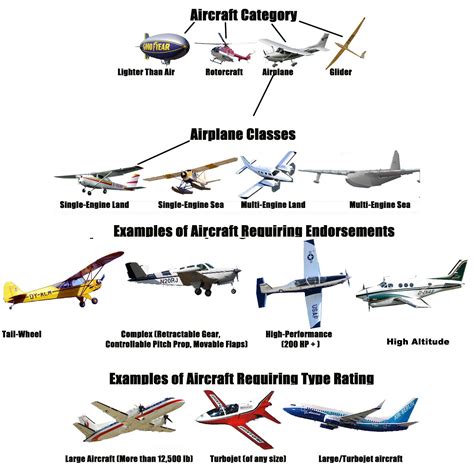  Exploring Different Varieties of Personal Aircraft 