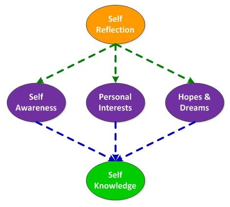  Exploring Dream Analysis for Personal Development and Self-Reflection 