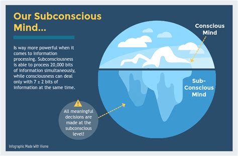  Exploring the Hidden Messages of the Subconscious Mind 