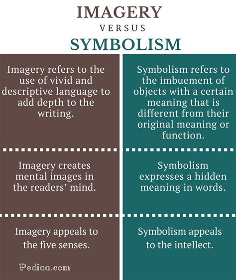  Exploring the Mysterious Symbolism and Imagery 