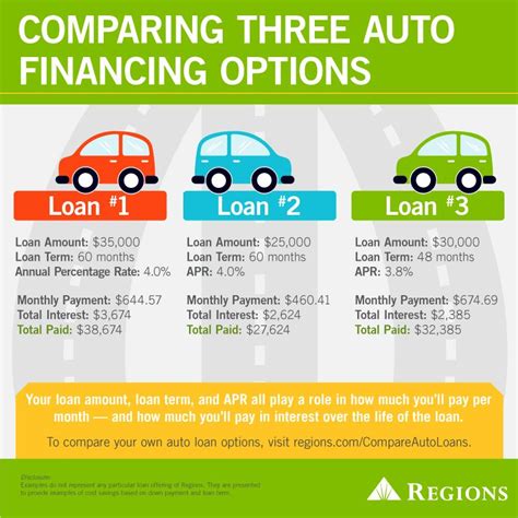  Financing Options for Purchasing a Commercial Vehicle 