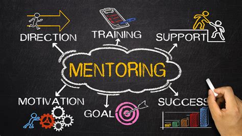  Finding Mentorship and Guidance: The Pathway to Achieving Your Educational Aspirations 