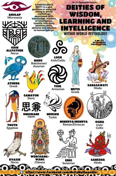  Gods and Monsters in Various Cultures 