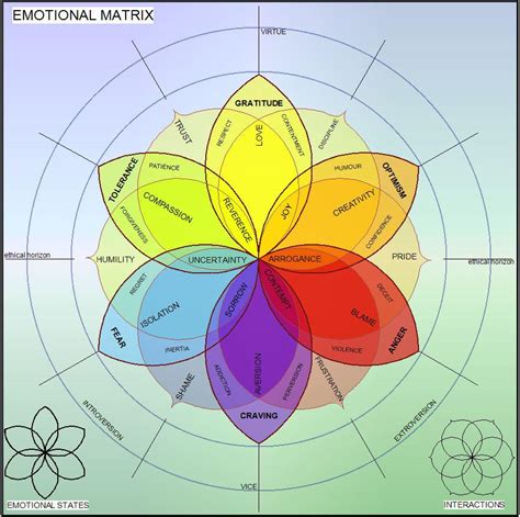  Insights into Emotional and Psychological States Found in Wedding Dreams 