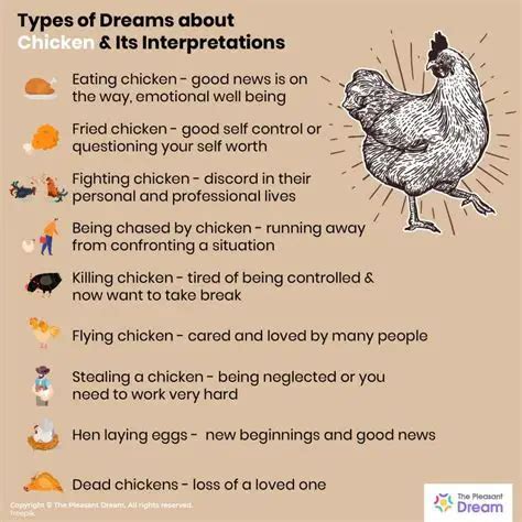  Insights into Interpreting and Understanding Your Dreams of Starving Poultry 