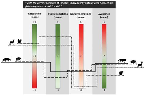  Insights into the Psychological Significance of Encounters with Majestic Wildlife 