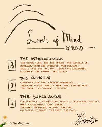  Insights into the Subconscious Mind: Understanding the Symbolism of Dreams 