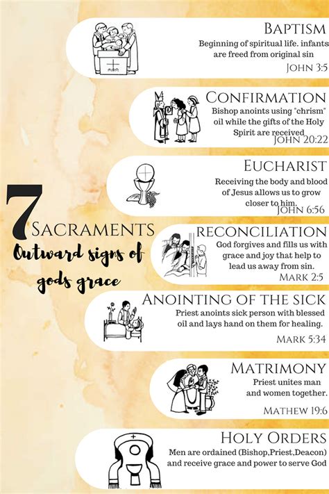  Interpreting the Symbolic Representations of Rituals and Sacraments 