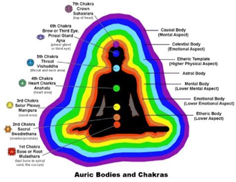  Techniques for Enhancing Your Aura through Dream Practice 