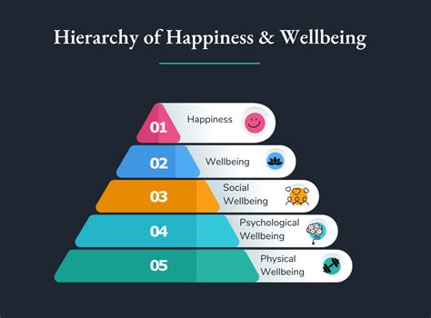  The Impact of Relationship Happiness on Physical Well-being 