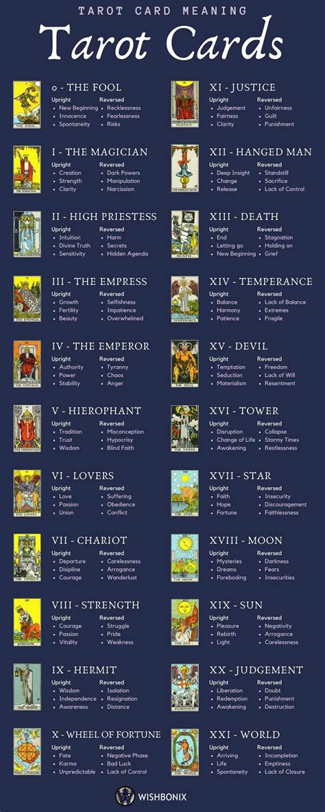  Unlocking the Symbolism: Understanding the Significance of Each Card in a Tarot Deck 