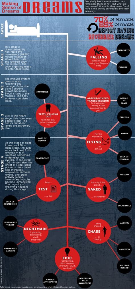 A Comprehensive Guide to Analyzing and Decoding Your Singular Dream of a Charcoal Blaze