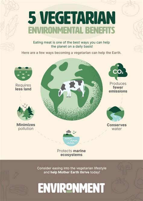 A Greener World: How Vegetarianism Contributes to Environmental Sustainability