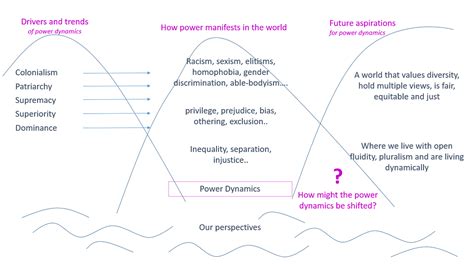 A Metaphorical Battle: Power Dynamics in Dreams