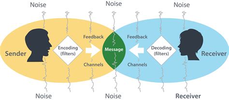 A Pathway to Expression: Decoding the Link between a Vast Oral Cavity and Effective Communication