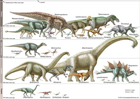 A Sneak Peek into the Mesozoic Era: Delving into the Epoch of Dinosaurs