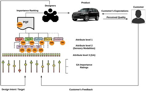 A Vision of Disorder: Analyzing the Perceived Menace in an Automotive Confrontation with a Locomotive