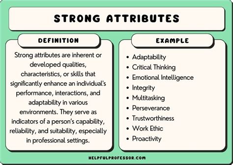 Accentuating Your Best Attributes