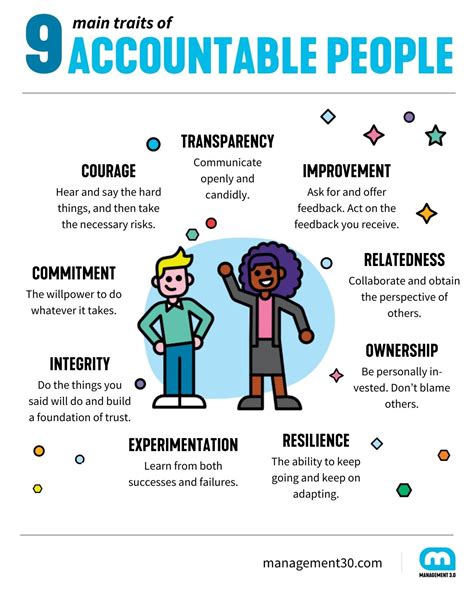 Accountability: Empowering Individuals and Fostering Trust