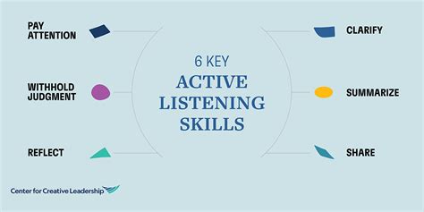 Active Listening: A Crucial Skill in Resolving Disagreements