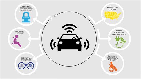 Addressing Safety Concerns and Legal Frameworks in an Autonomous Driving Era