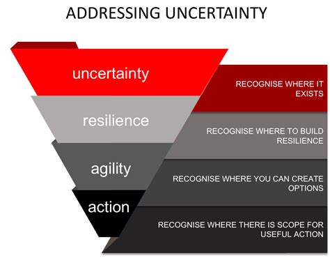 Addressing Uncertainty: Engaging in a Conversation about the Subconscious Reflections