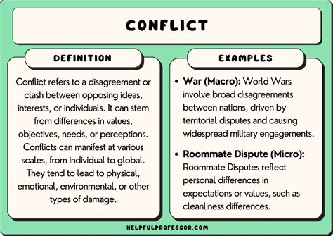 Addressing the Correlation Between Dreaming of Disagreements and Real-Life Conflicts