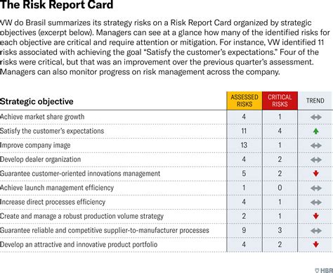 Addressing the Potential Risks and Indicators