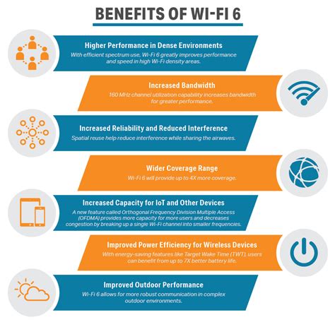 Advantages of Complimentary Access