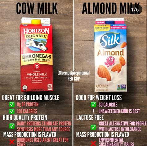 Almond Milk vs. Cow's Milk: A Comparison of Health Benefits