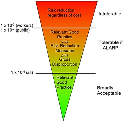 An Exploration of the Potential Hazardous Implications of Violent Dreams