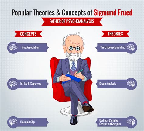 An In-Depth Analysis of Freud's Interpretation of Paternal Relationships