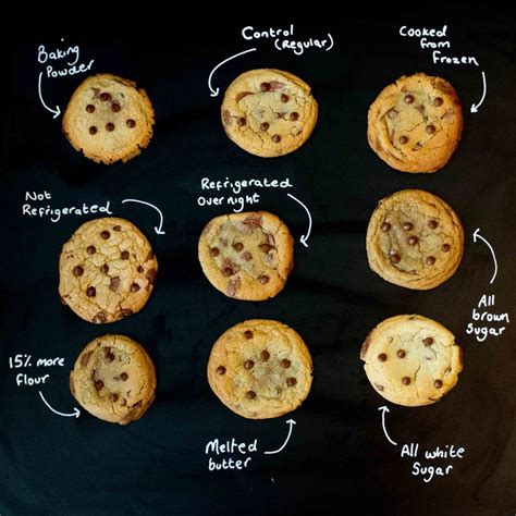 An Inside Look at the Science Behind the Ultimate Cookie Experience