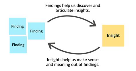 An Insight into Diverse Explanations