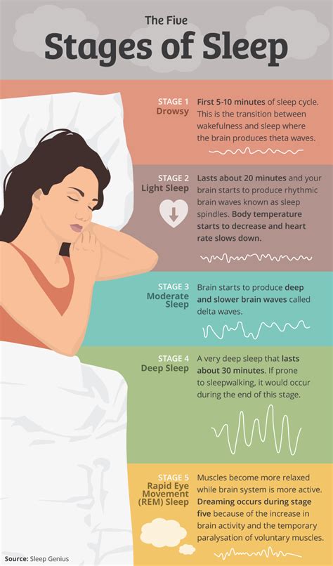 An Overview of Movements Experienced During Sleep: A Closer Look at the Expressive Nature of Dream Movement