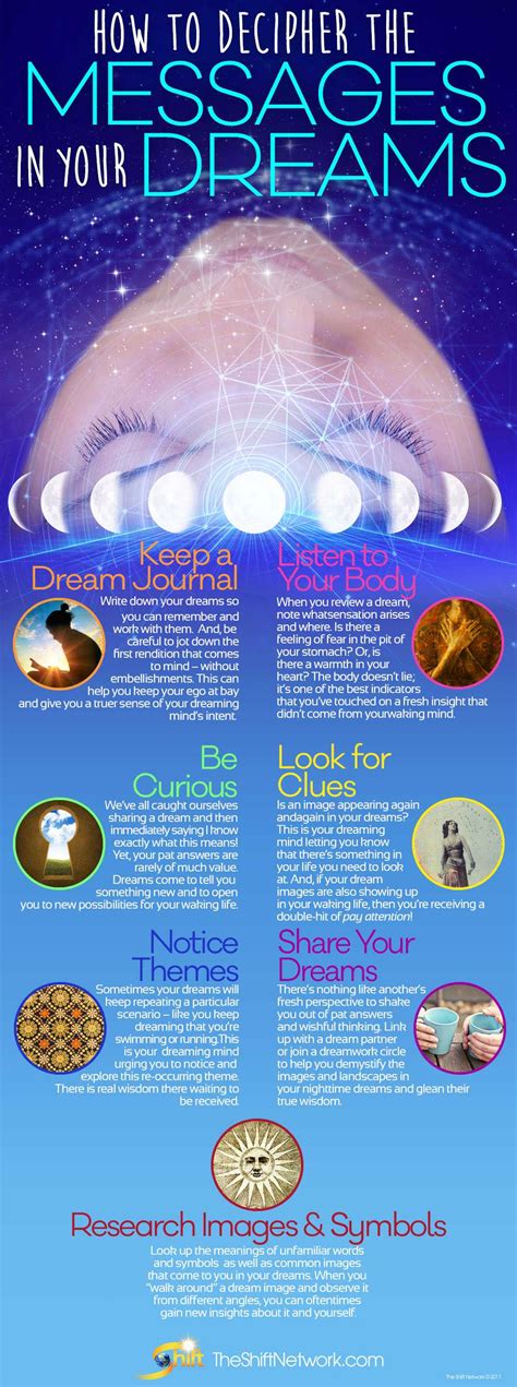 Analogies and Symbolism in Deciphering Dream Messages