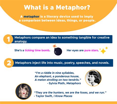 Analyze the Poem's Use of Metaphor and Imagery