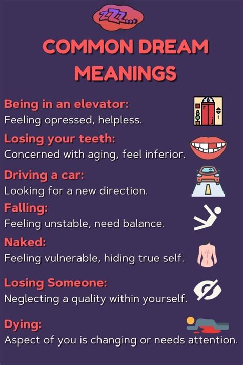 Analyzing Common Dream Scenarios and Their Meanings