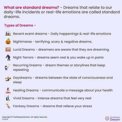 Analyzing Common Dream Themes associated with Friendships