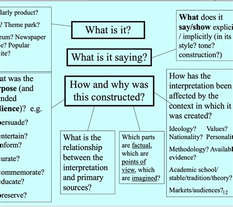 Analyzing Cross-Cultural and Historical Interpretations of Pursuing One's Dreams