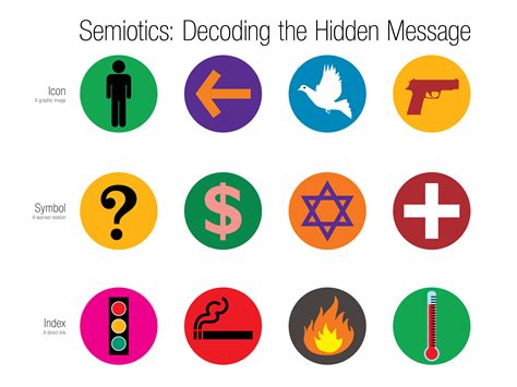 Analyzing Different Varieties of Portals and Their Symbolic Representations