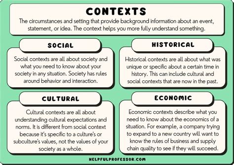 Analyzing Personal Context and Associations