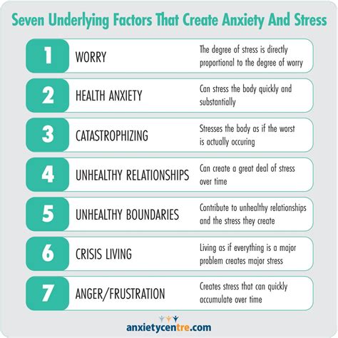 Analyzing Stress and Anxiety as Contributing Factors