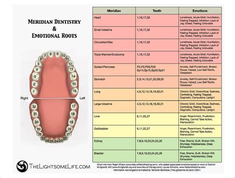 Analyzing Tooth-related Dreams in the Context of Ancient Mythologies