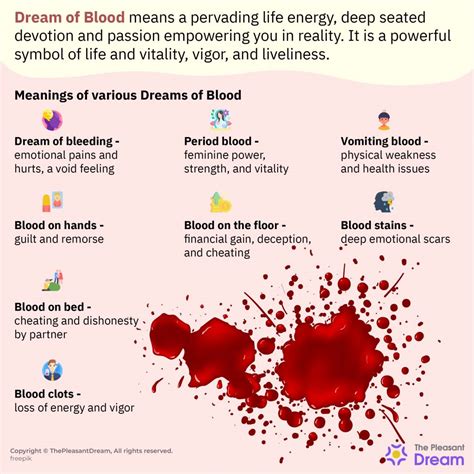 Analyzing different scenarios of dreaming about blood pads