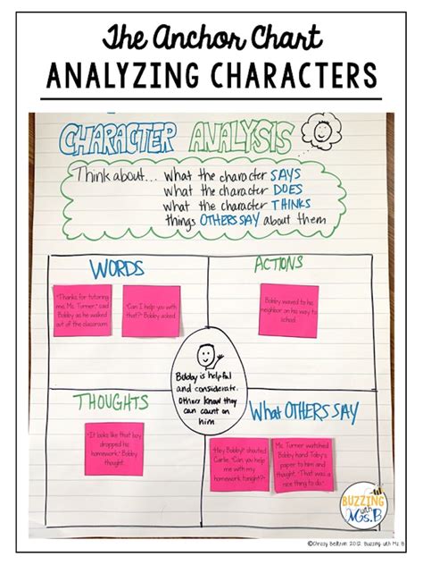 Analyzing the Characters and Their Aspirations